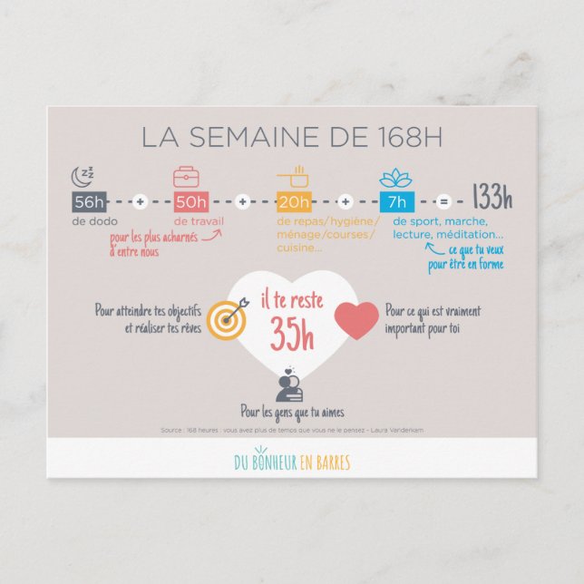 Carte Postale La semaine de 168H (Devant)
