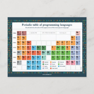Carte Postale - Langues De Programmation