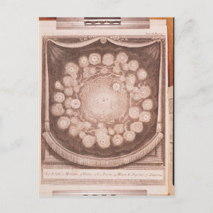 Carte Postale Le système solaire