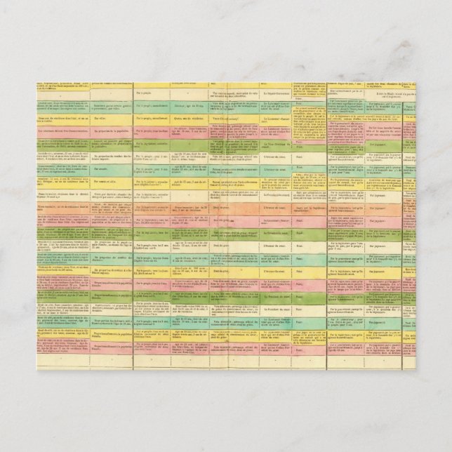 Carte Postale Le tableau compare les Constitutions des États-Uni (Devant)
