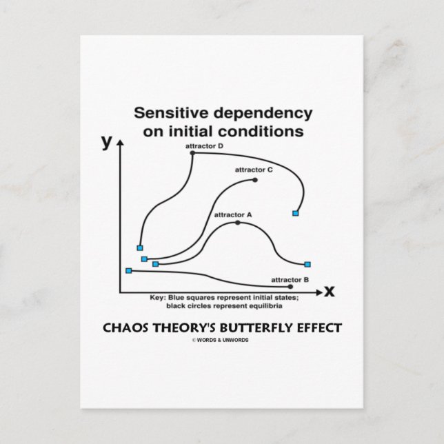 Carte Postale L'effet papillon de la théorie du chaos (Devant)
