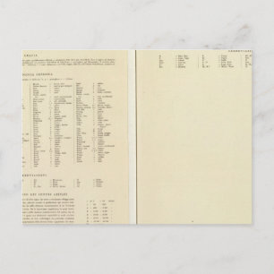 Carte Postale Légende 12022 Colonie du Cap