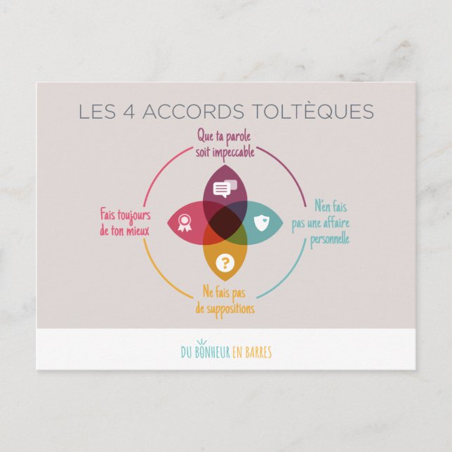 Carte Postale Les 4 accords toltèques (Devant)