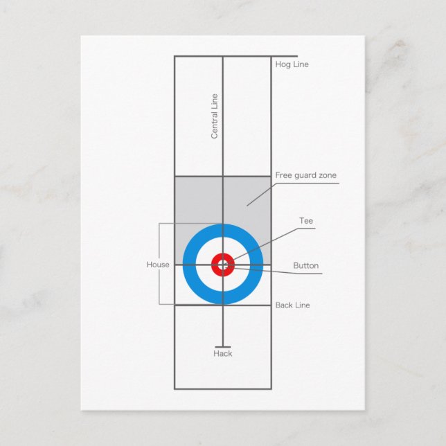 Carte Postale L'esprit curling (Devant)