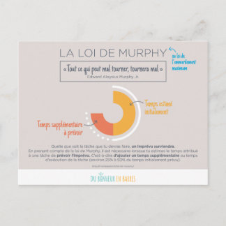 Carte Postale Loi de Murphy