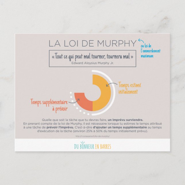 Carte Postale Loi de Murphy (Devant)