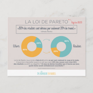 Carte Postale Loi de Pareto