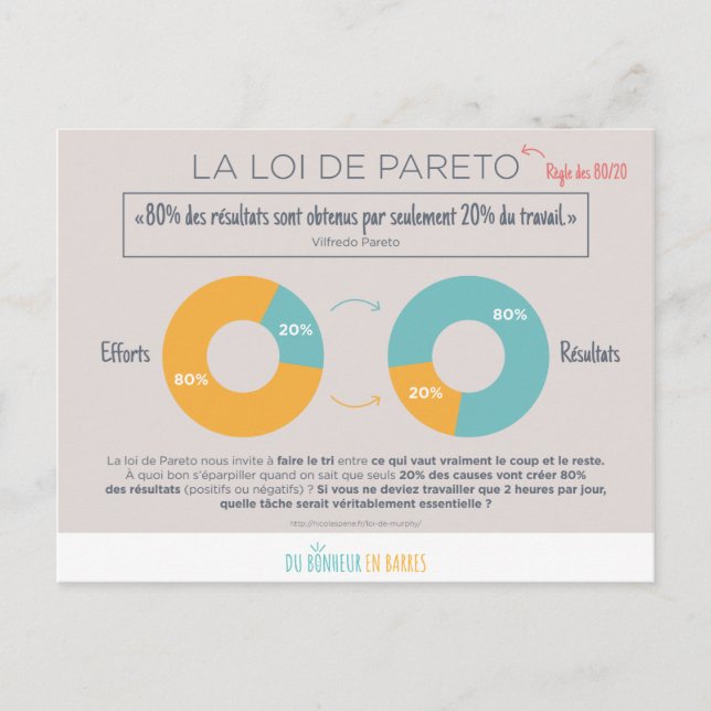 Carte Postale Loi de Pareto (Devant)
