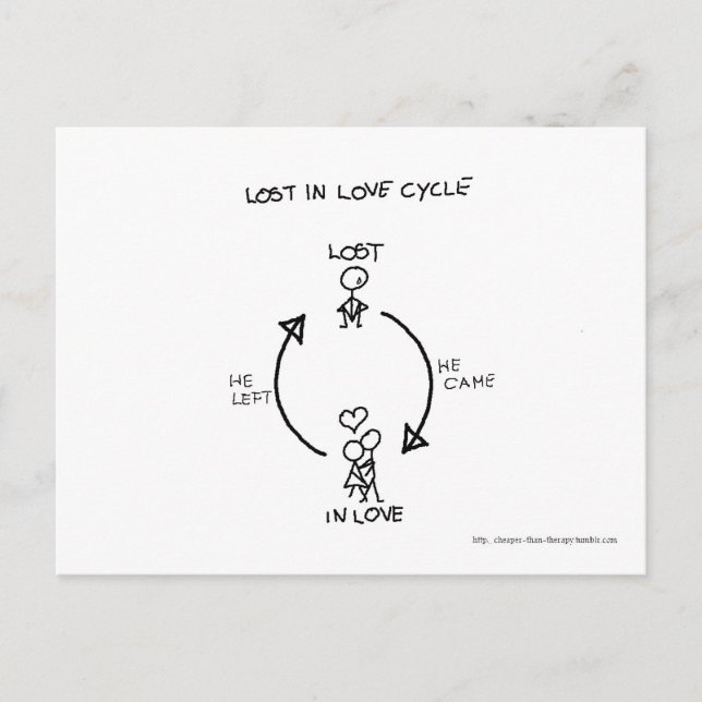 CARTE POSTALE LOST IN LOVE CYCLE (Devant)