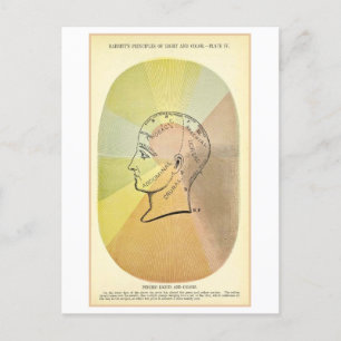 Carte Postale Lumières et couleurs psychiques Diagramme d'anatom