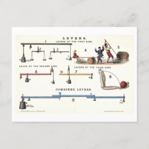 Carte Postale Machines de base : Levers physique Vintage