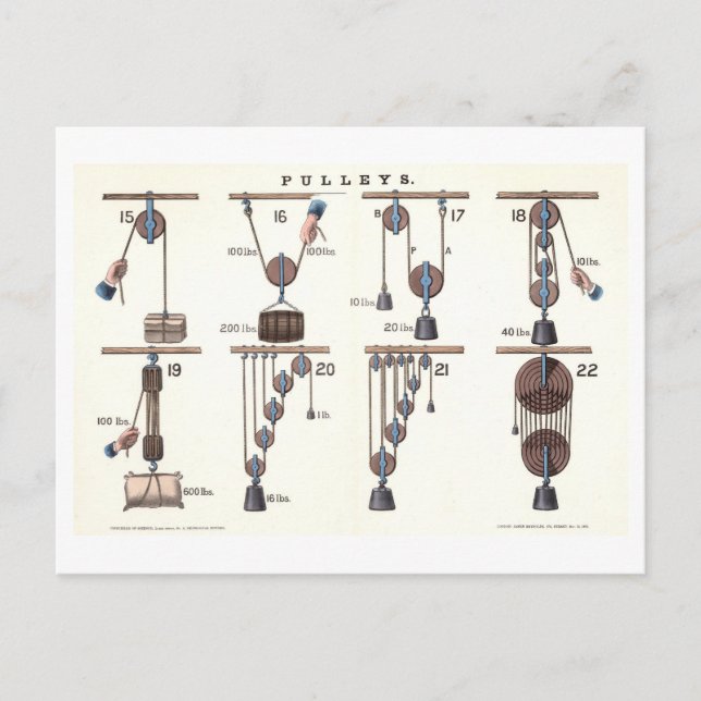 Carte Postale Machines de base : Pulleys Physique Vintage (Devant)
