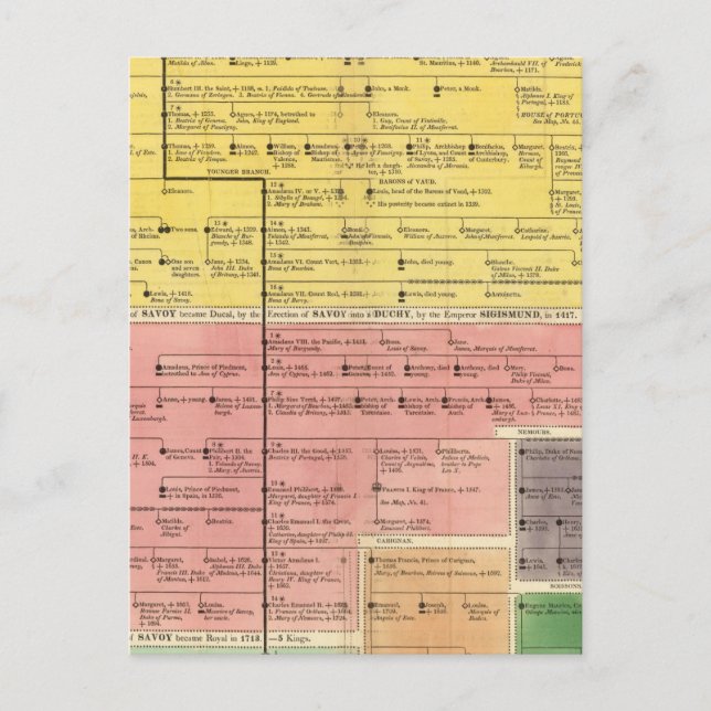 Carte Postale Maison de Savoie, de 1000 à 1813 (Devant)
