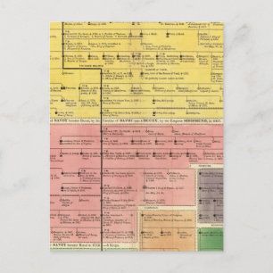 Carte Postale Maison de Savoie, de 1000 à 1813
