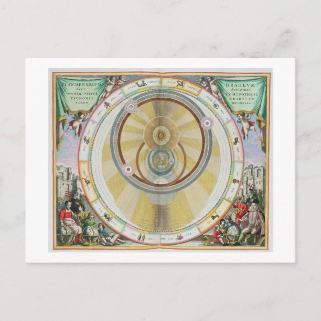 Carte Postale Map showing Tycho Brahe's System of Planetary Orbi (Devant)