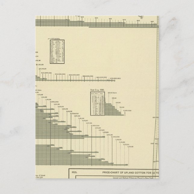 Carte Postale Marchandises en coton (Devant)