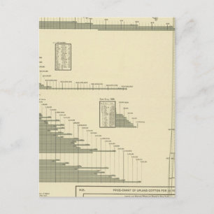 Carte Postale Marchandises en coton