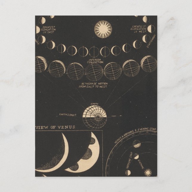 Carte Postale Mercure, Vénus (Devant)