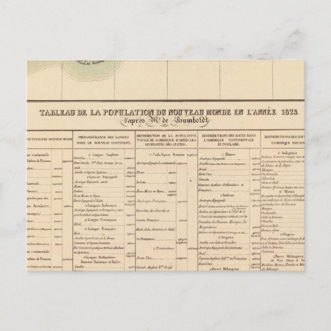 Carte Postale Mississipi 61 (Devant)