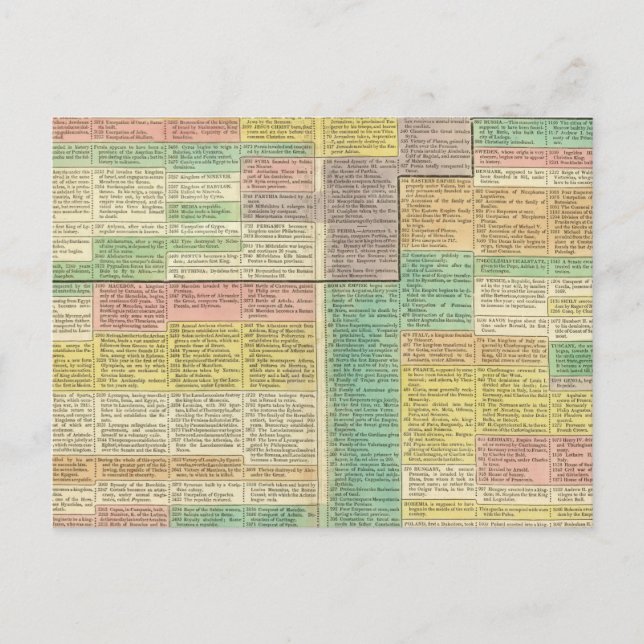 Carte Postale Monde de l'Histoire jusqu'en 1789 (Devant)