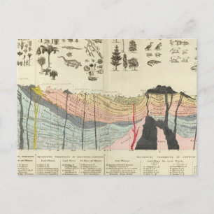 Carte Postale Moyenne d'une partie de la croûte terrestre