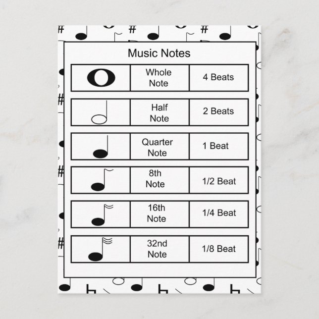 Carte Postale Musique noire et blanche Notes d'éducation (Devant)