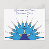 Nombres et diagramme de pendule de temps
