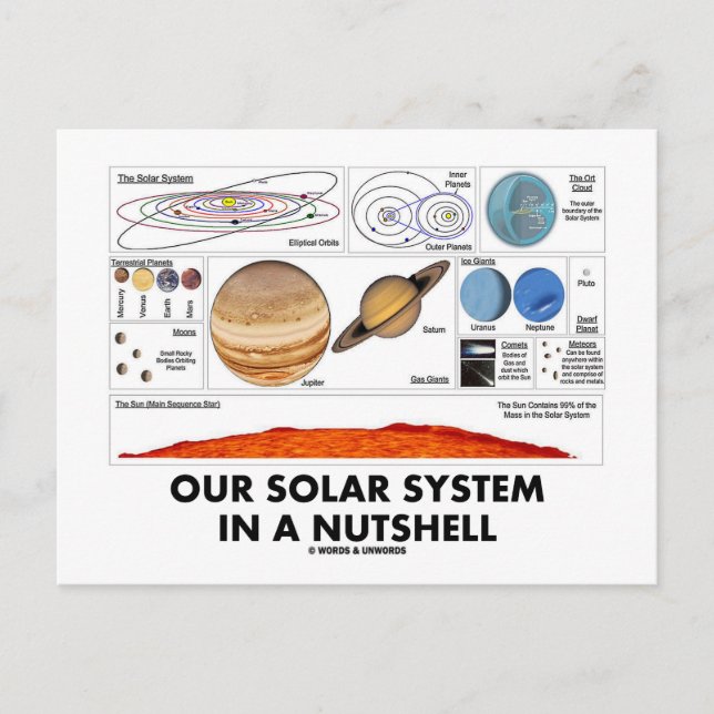 Carte Postale Notre Système Solaire En Un Clin D'Oeil (Devant)