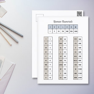 Carte postale Numéros romains