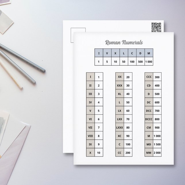 Carte postale Numéros romains (Roman Numerals Postcard)