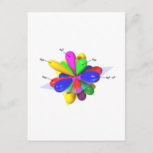 Carte Postale Orbitales