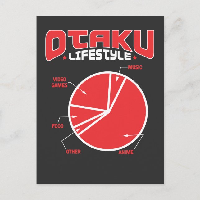 Carte Postale Otaku Lifestyle nourriture Anime Manga Kawaii Cosp (Devant)