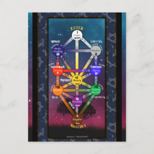 Carte Postale Outil de Tarot de l'arbre Kabbaliste de la vie  