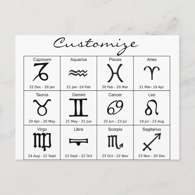 Carte Postale Panneau solaire Zodiac Calendrier Astrologie Thund (Devant)