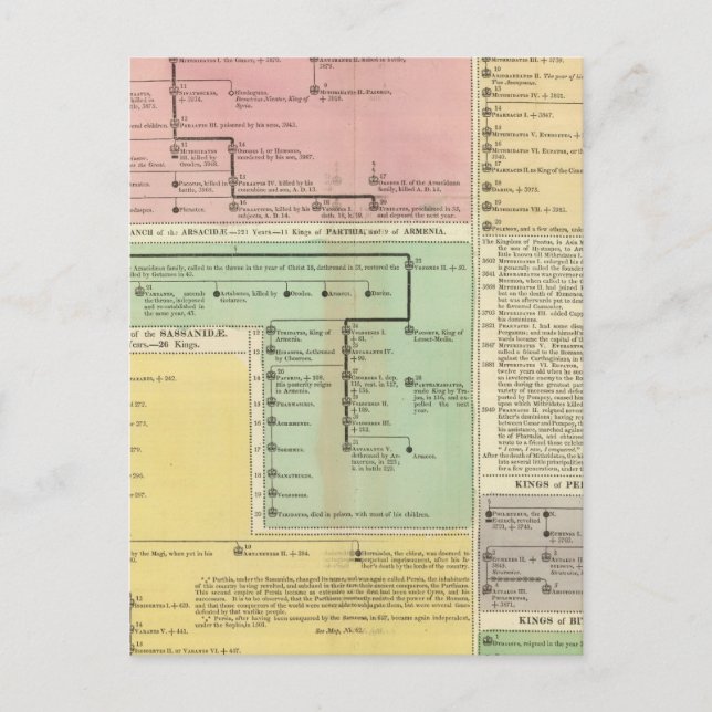 Carte Postale Parthiniens du calendrier (Devant)