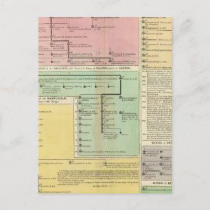 Carte Postale Parthiniens du calendrier