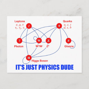 Carte Postale Particules élémentaires de physique Higgs Boson Qu