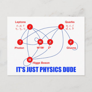 Carte Postale Particules élémentaires de physique Higgs Boson Qu