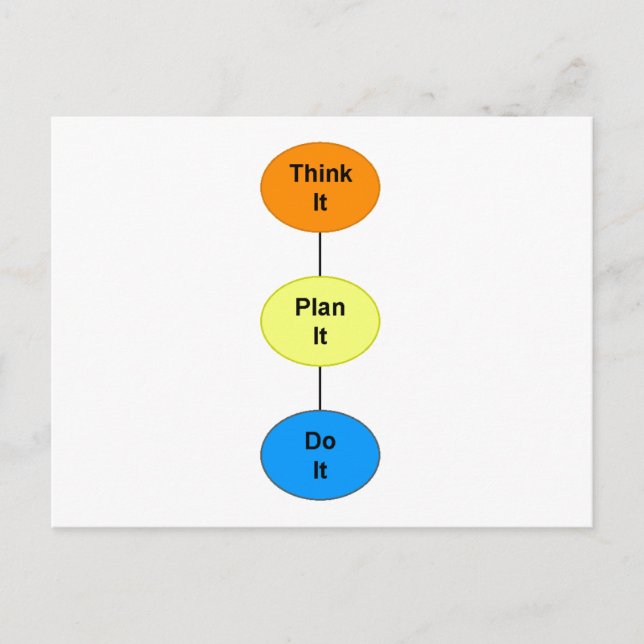 Carte Postale Pensez-y (Devant)