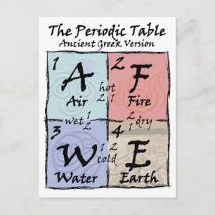 Carte Postale Périodique - grec