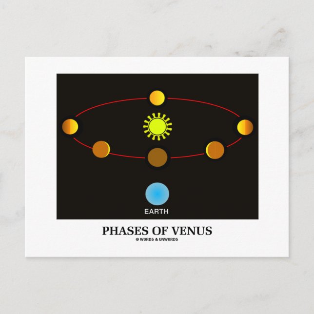 Carte Postale Phases De Vénus (Astronomie) (Devant)