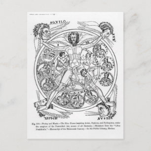 Carte Postale Poésie et musique