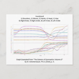 Carte Postale Poignée de gymnastique