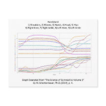Poignée de gymnastique