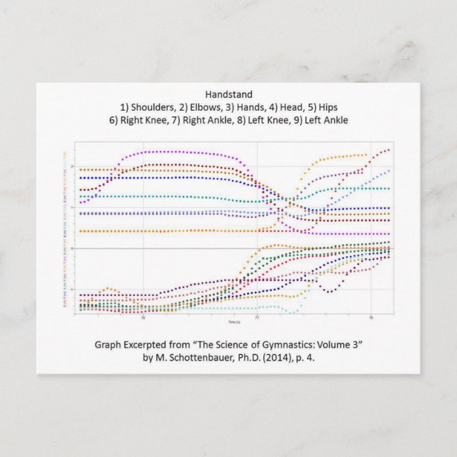 Carte Postale Poignée de gymnastique (Devant)