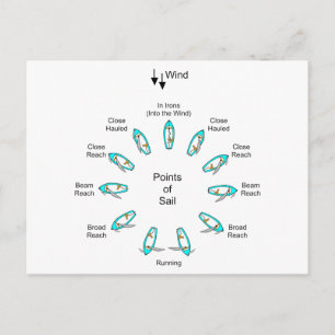 Carte Postale Points de navigation