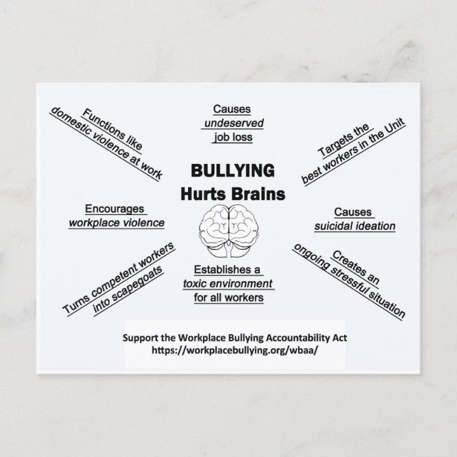 Carte Postale Postcard-Bullying Hurts Brains (Devant)