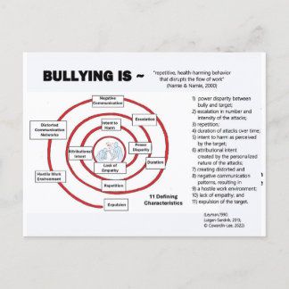 Carte Postale Postcard-The Bullying Cycle