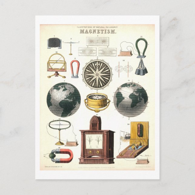 Carte Postale Poster vintage "Magnétisme" (Devant)