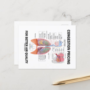 Carte Postale Prix De Congestion Pour Une Meilleure Qualité De L